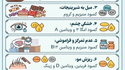 نوراینفو/ ۸ علامت مهم کمبود ویتامین و مواد معدنی در بدن که نباید نادیده بگیرید