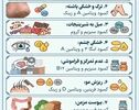 نوراینفو/ ۸ علامت مهم کمبود ویتامین و مواد معدنی در بدن که نباید نادیده بگیرید