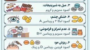 نوراینفو/ ۸ علامت مهم کمبود ویتامین و مواد معدنی در بدن که نباید نادیده بگیرید