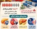 نوراینفو/ از دیابت تا بیماری قلبی؛ چاقی چه خطرهایی دارد؟