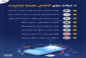 نوراینفو | 8 ترفند برای کاهش هزینه اینترنت