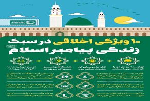نور اینفو | 10 ویژگی اخلاقی در سبک زندگی پیامبر اسلام