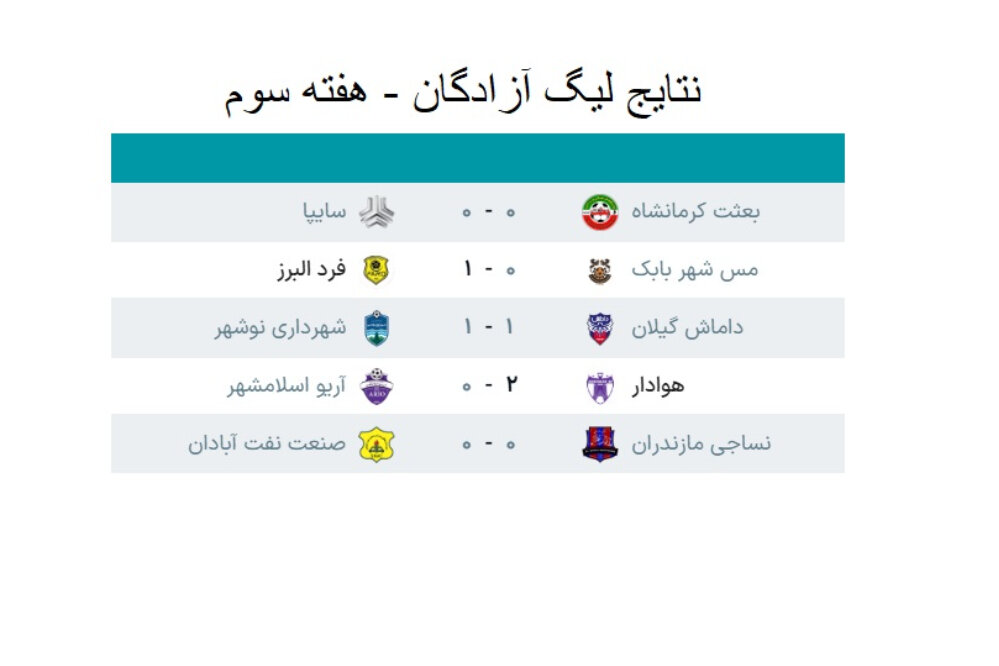 نتایج و جدول لیگ آزادگان پس از پایان روز اول از هفته سوم
