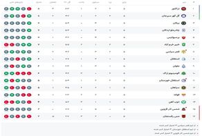 جدول لیگ برتر پس از اتمام بازی های هفته پنجم