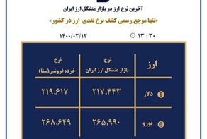 سقوط دلار به کانال21 هزار تومان