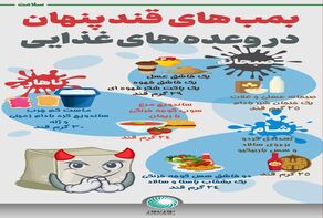 اینفوگرافی: بمب‌های قند پنهان در مواد غذایی