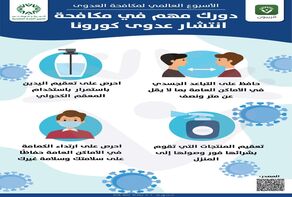 هذا هو دورك في مكافحة انتشار عدوى كورونا