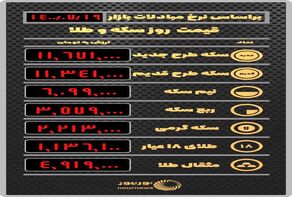 قیمت روز سکه و طلا دوشنبه 19 مهر ماه 1400