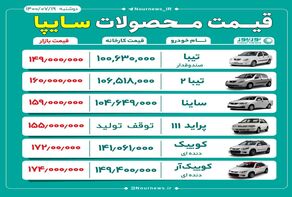 آخرین قیمت محصولات سایپا