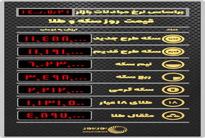 قیمت روز سکه و طلا چهارشنبه 21 مهر ماه 1400