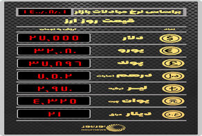 قیمت ارز بر اساس نرخ معاملات امروز