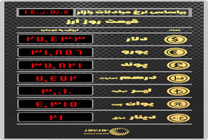 قیمت ارز بر اساس آخرین نرخ معاملات امروز
