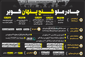 اینفوگرافی: چادرملو گنج پنهان کویر