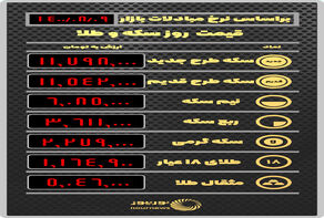 آخرین قیمت طلا و سکه در بازار