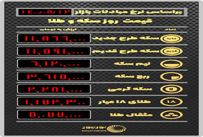 قیمت طلا و که در بازار بر اساس نرخ معاملات امروز