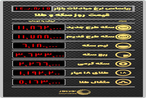 آخرین قیمت طلا و سکه بر اساس نرخ معاملات امروز