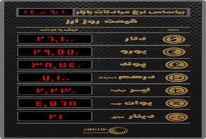 جدیدترین نرخ ارز در صرافی‌ها
