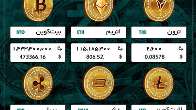 جدیدترین قیمت رمزارزها