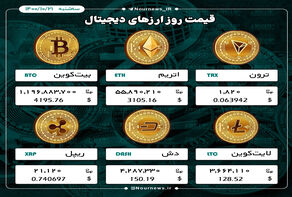 قیمت رمزارزها