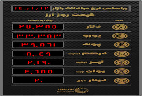 نرخ ارز در صرافی‌ها