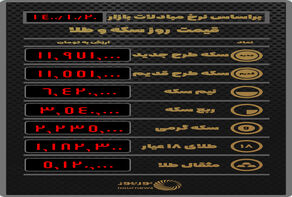 قیمت طلا و سکه در بازار