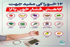 12 خوراکی مفید برای کاهش فشار خون بالا