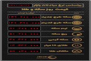 قیمت روز طلا و سکه