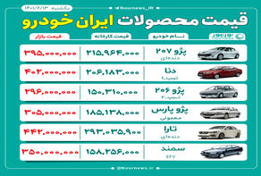 قیمت روز محصولات ایران خودرو