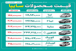 قیمت روز محصولات سایپا