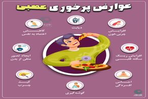 عوارض پرخوری عصبی