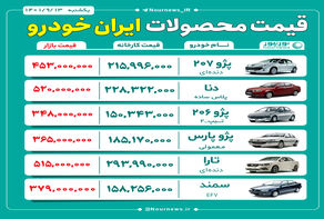 قیمت روز محصولات ایران خودرو