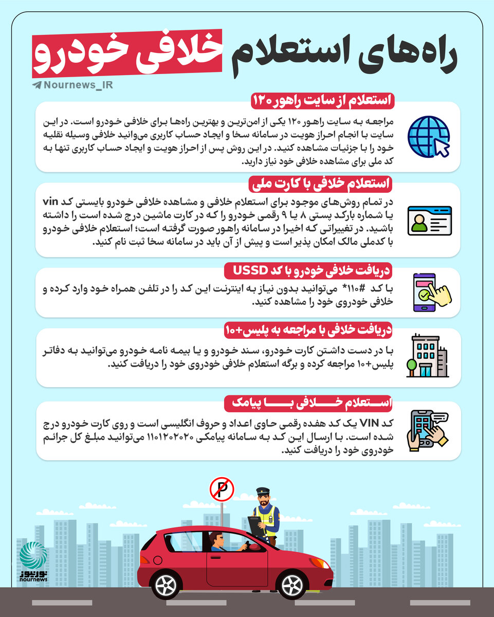 راه‌های استعلام خلافی خودرو