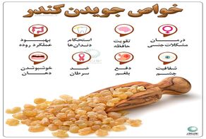 خواص جویدن کندر