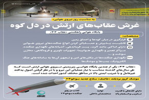 غرش عقاب‌های ارتش در دل کوه