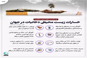 خسارات زیست‌محیطی دخانیات در جهان