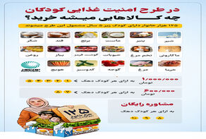 اینفوگرافی | در طرح امنیت غذایی کودکان چه کالاهایی میشه خرید؟