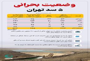 وضعیت بحرانی 5 سدتهران