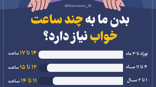 نور اینفو | بدن ما به چند ساعت خواب نیاز دارد؟