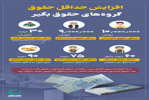 نواینفو | میزان افزایش حقوق سال آینده چقدر است؟