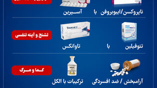 نوراینفو | پنج تداخل دارویی شایع اما مرگبار