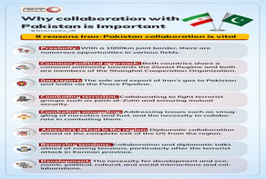 Why Iran's collaboration with Pakistan is vital?