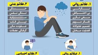 نوراینفو | برخی از علائم استرس و اضطراب