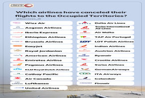 Which airlines have canceled their flights to the Occupied Territories?