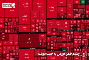 نور ویدئو | چشم طمع بورس به جیب دولت+فیلم