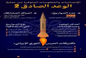 كل ما تريد معرفته عن عملية الوعد الصادق 2