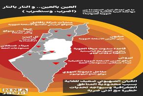 العين بالعين.. والنار بالنار ( اضرب وسنضرب)