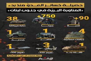 حصيلة خسائر العدو منذ بدء المناورة البرية في جنوب لبنان
