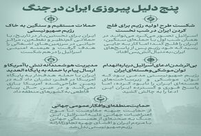 نوراینفو | پیروزی ایران در جنگ با اسرائیل به 5 دلیل
