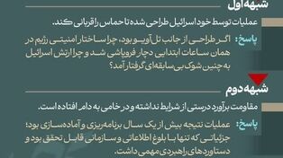 نوراینفو| پاسخ به 3 شبهه دربارۀ طوفان‌الاقصی