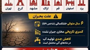 نوراینفو | چه شهرهایی در وضعیت بحرانی آب شرب قرار دارند؟